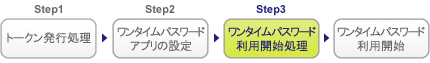 ステップ３：ワンタイムパスワード利用開始処理