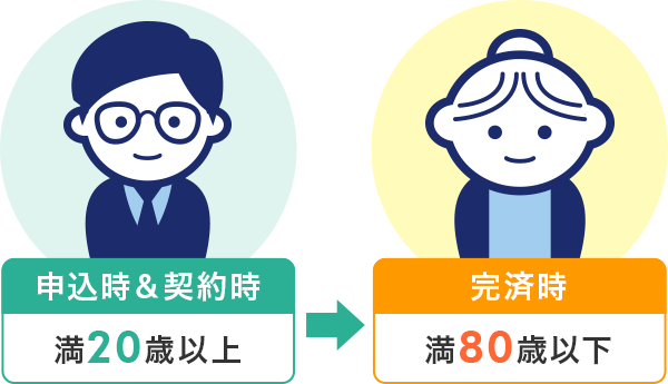 幅広い方を対象に