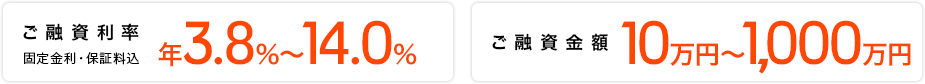 ご融資利率 ご融資金額