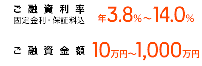 ご融資利率 ご融資金額