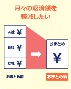 月々の返済額を軽減したい