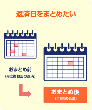 返済日をまとめたい