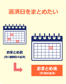 返済日をまとめたい