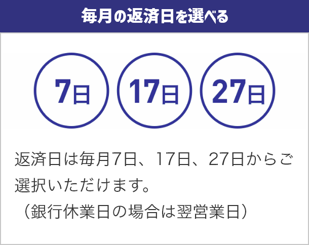 毎月の返済日を選べる