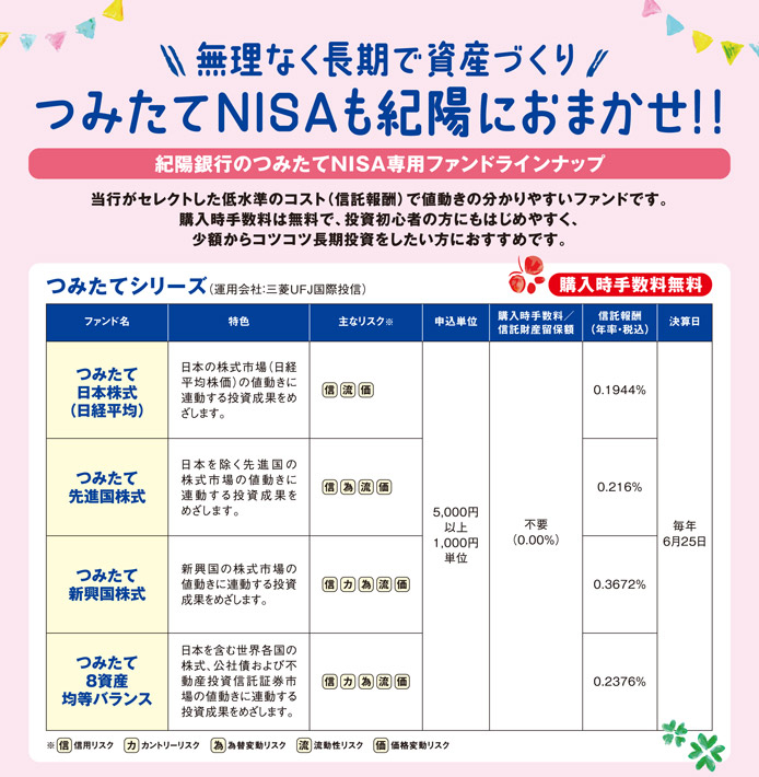 つみたてＮＩＳＡ専用ファンド