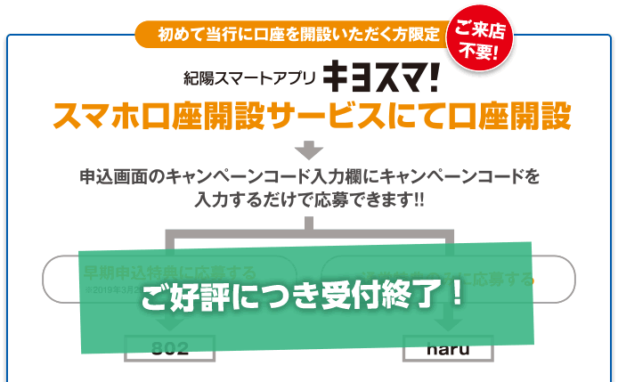 応募方法