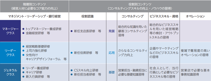 各種研修コンテンツ